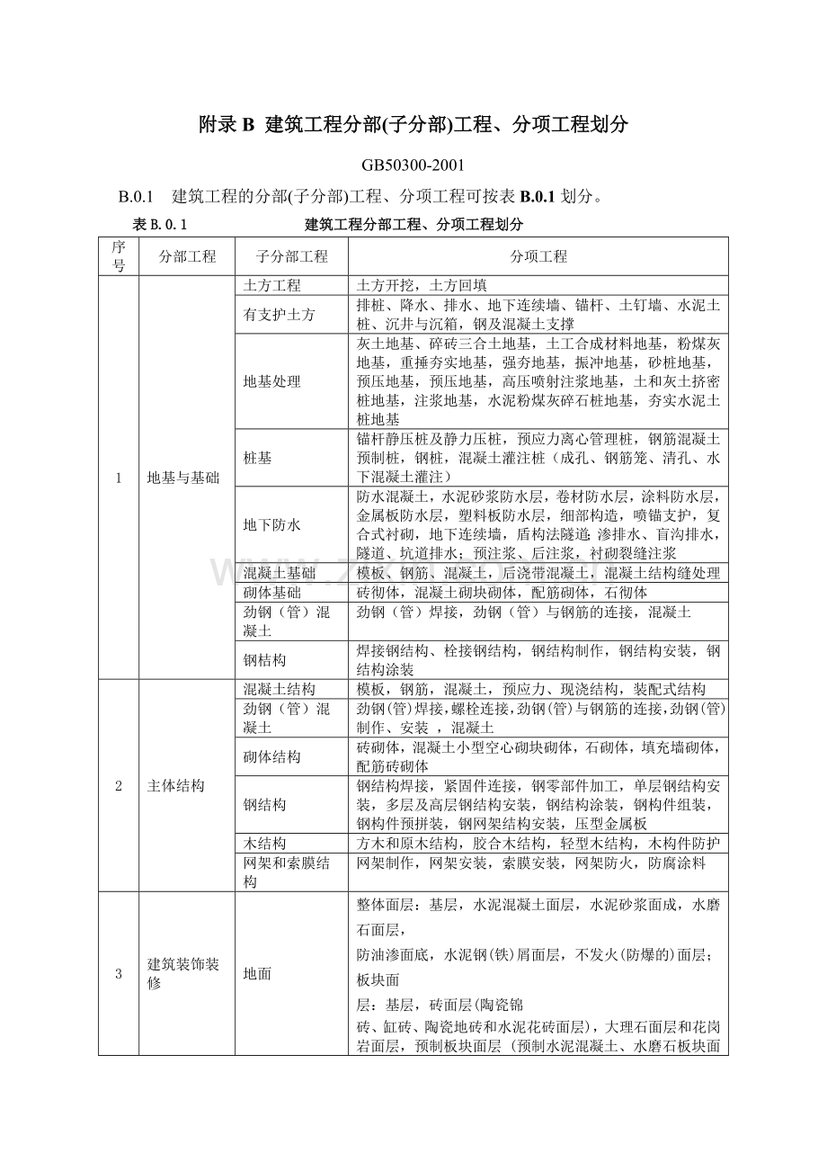 建筑工程分部分项工程划分2001.doc_第1页