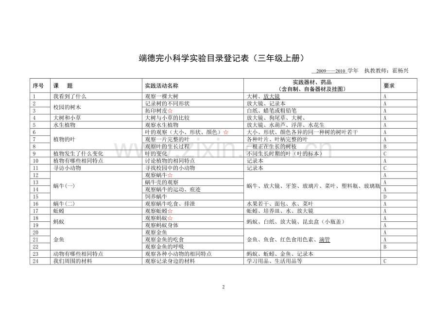 小学科学三到六年级教学实验器材表.doc_第2页