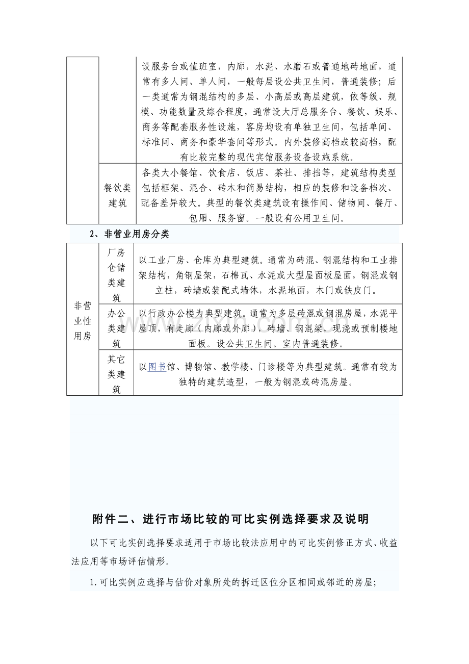 扬州市城市房屋拆迁补偿评估技术细则附件.docx_第2页