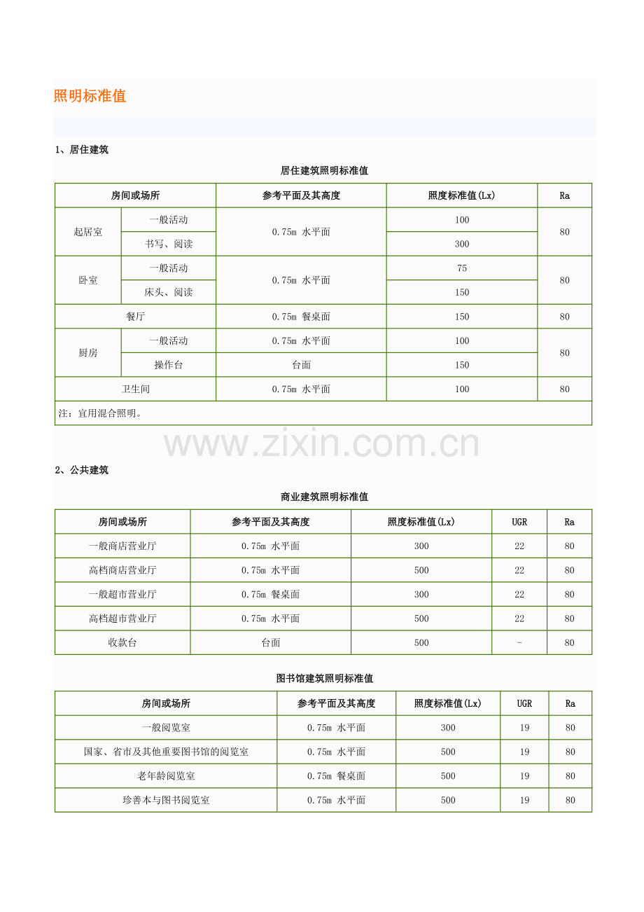 国家照度标准值.pdf_第1页