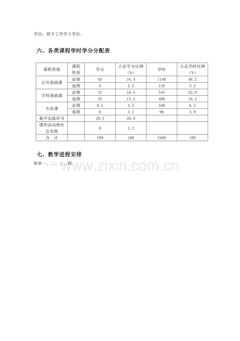 无机非金属材料工程专业学历.doc_第2页