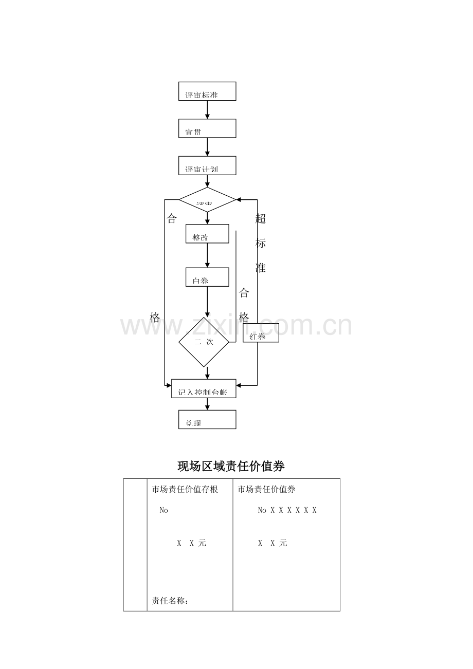 现场区域管理考核办法.doc_第2页