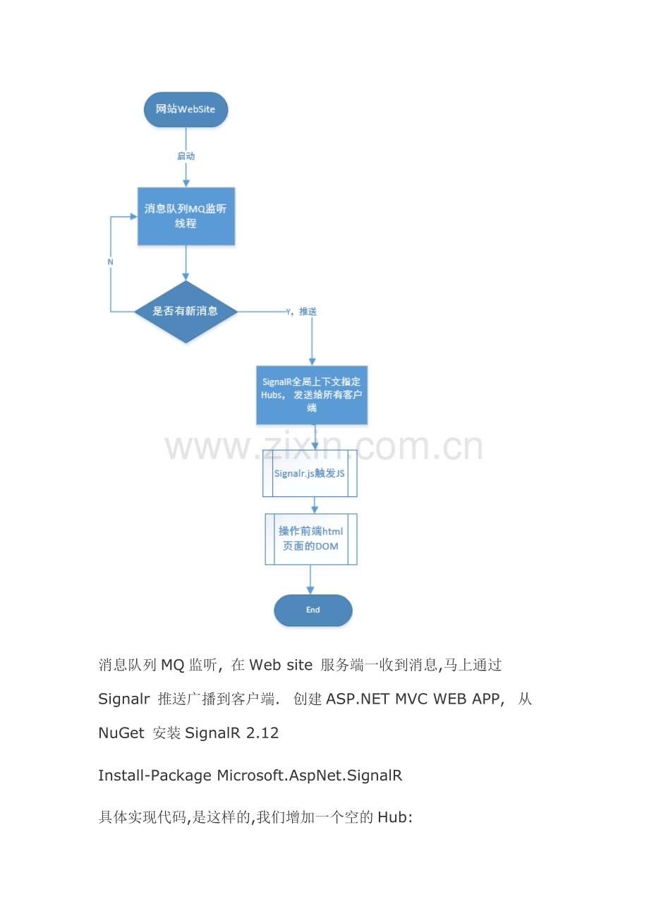 Asp net SignalR 实现服务端消息推送到Web端.docx_第2页