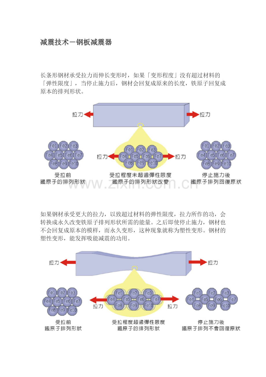 减震技术-钢板减震器.docx_第1页
