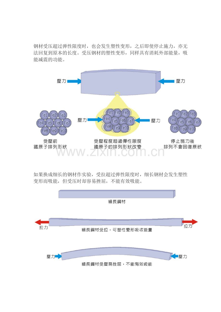 减震技术-钢板减震器.docx_第2页