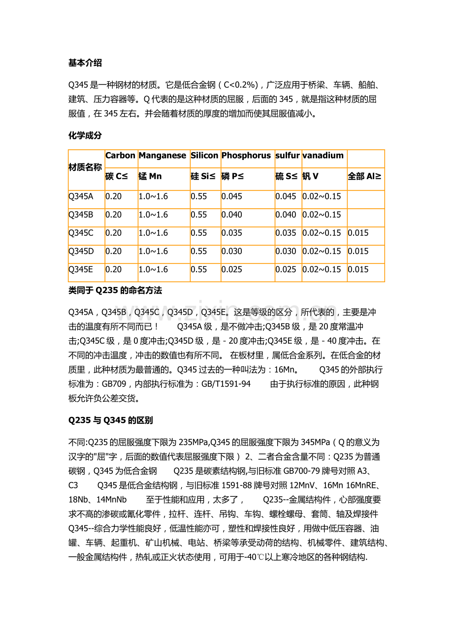 C型钢镀锌C型钢,Q235与Q345的区别 Z型钢专业知识.docx_第1页