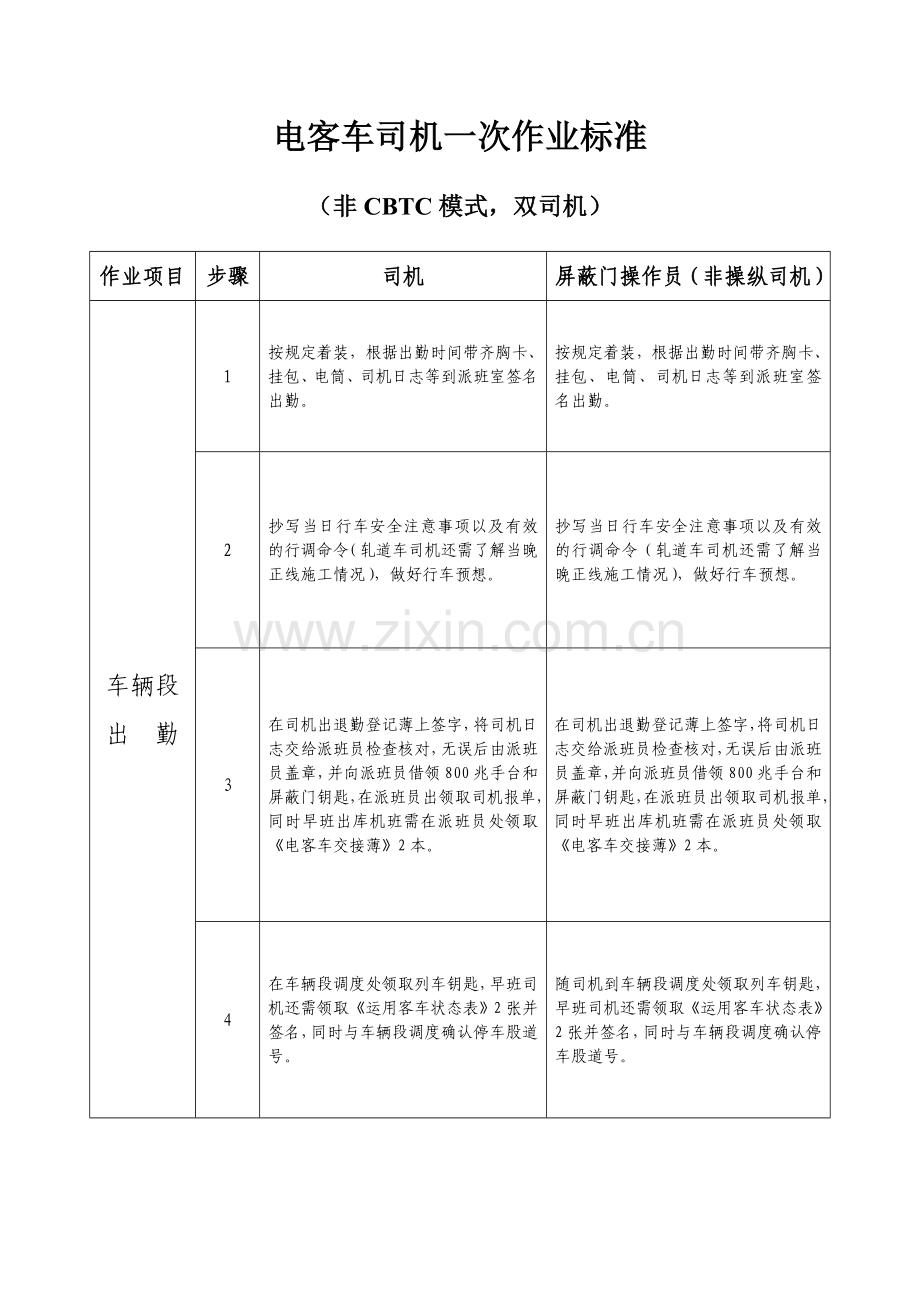 电客车司机一次作业标准(非CBTC模式,双司机).doc_第1页