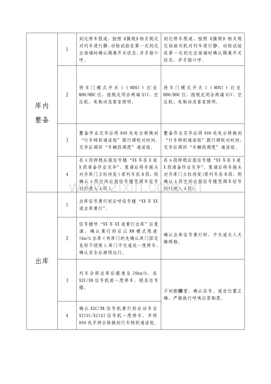 电客车司机一次作业标准(非CBTC模式,双司机).doc_第2页