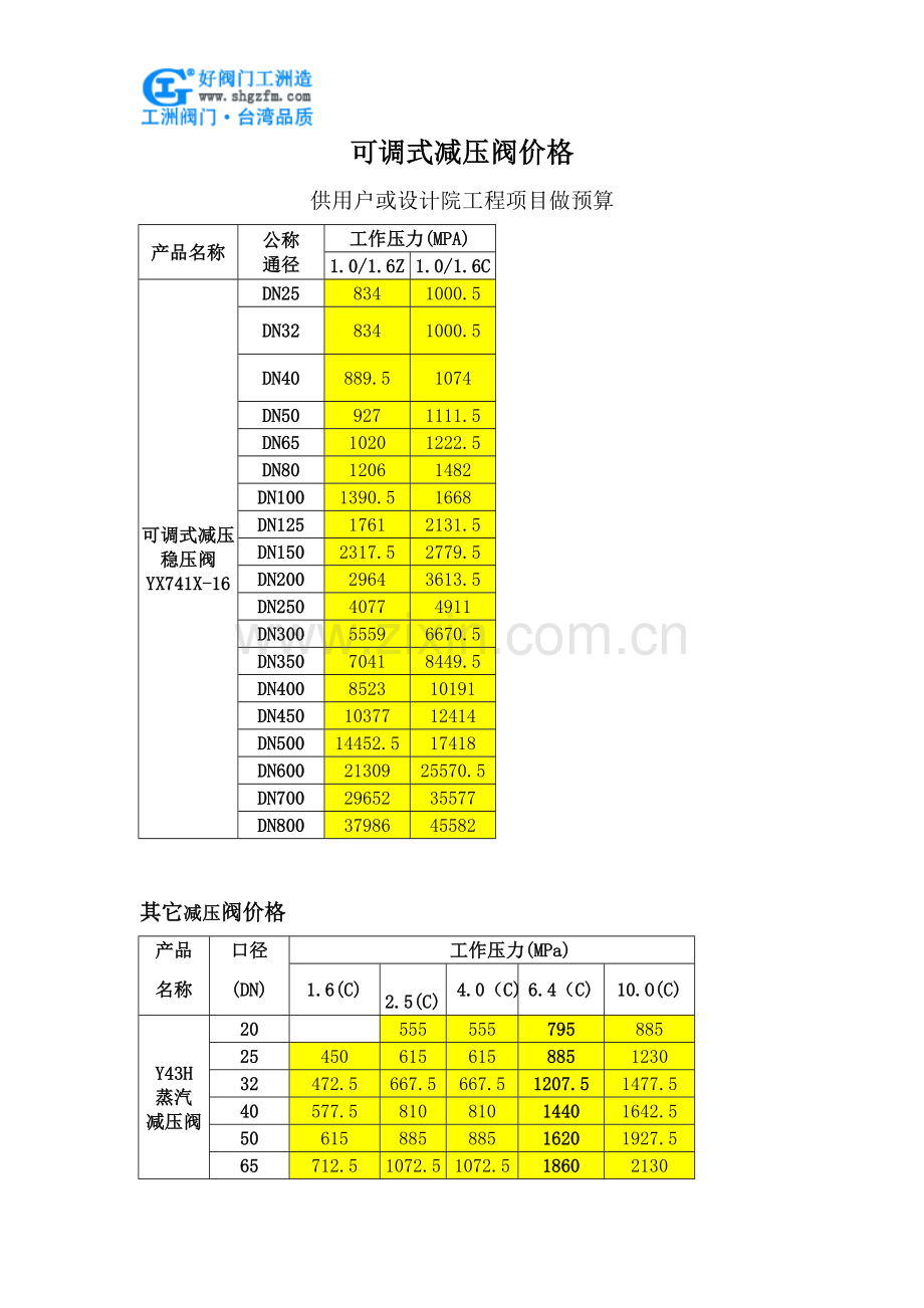 可调式减压阀价格.doc_第1页