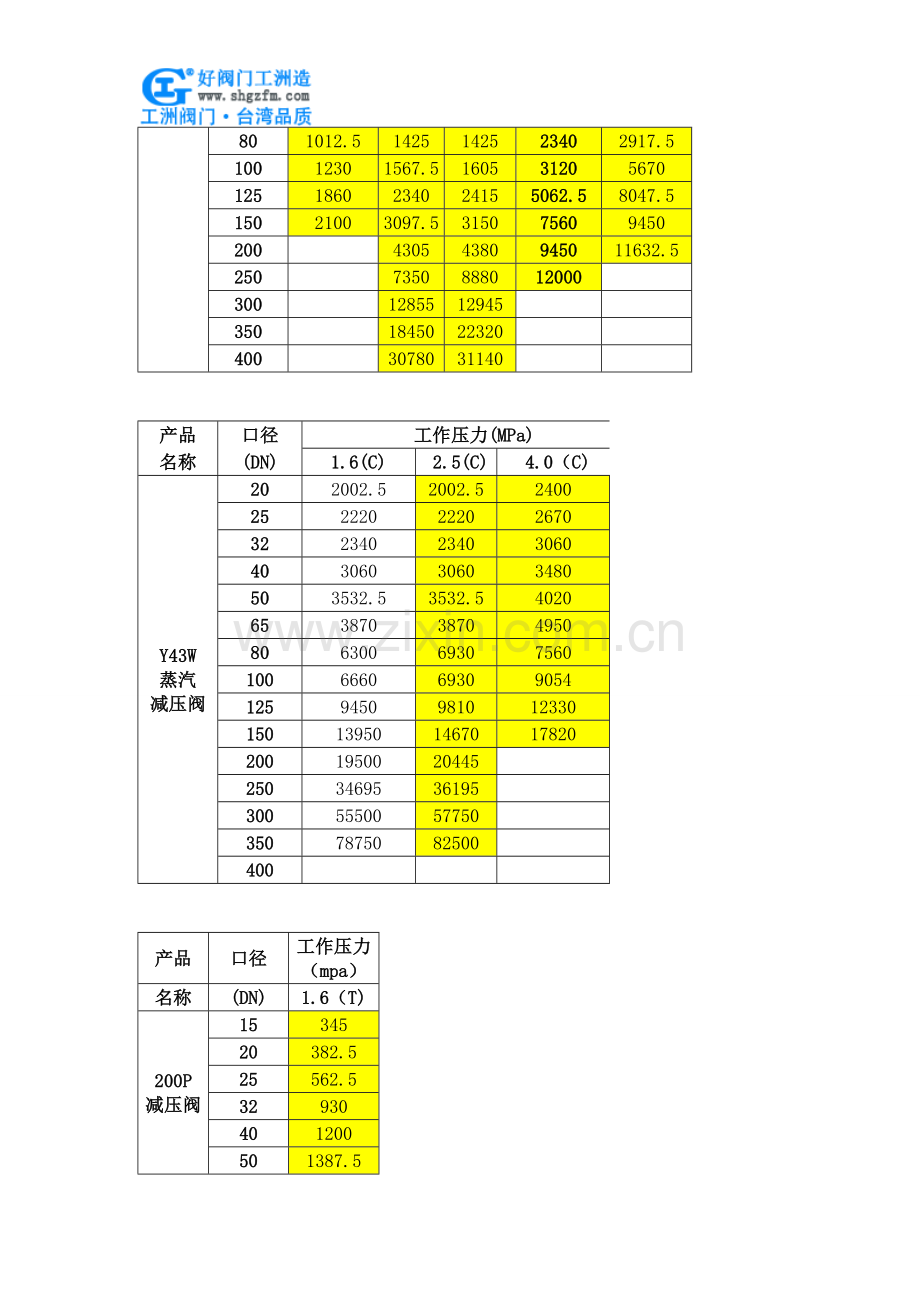 可调式减压阀价格.doc_第2页