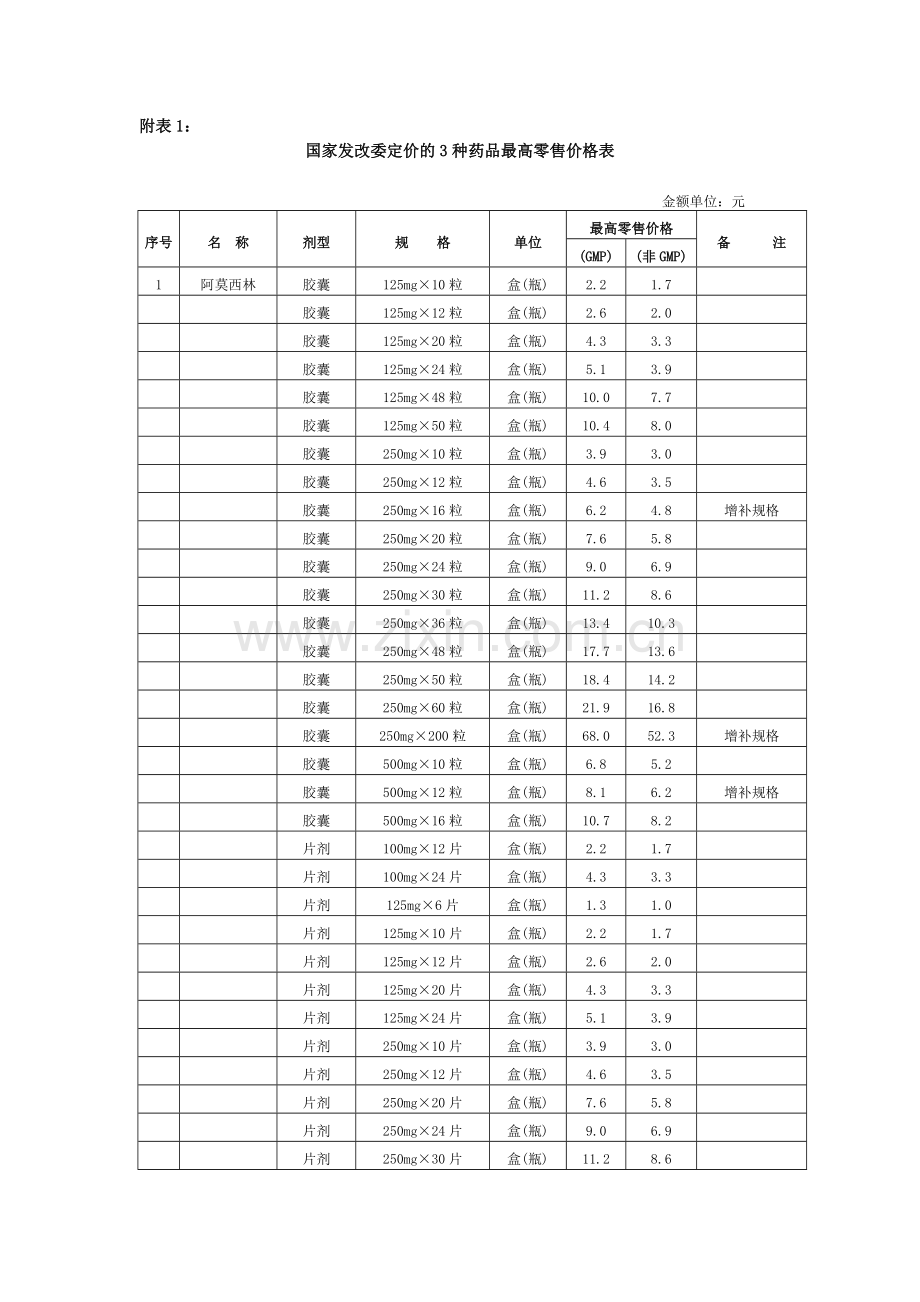 国家发改委定价的3种药品最高零售价格表.docx_第1页