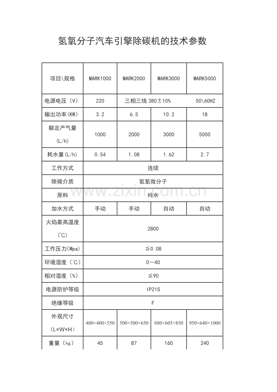氢氧分子汽车引擎除碳机的技术参数.docx_第1页