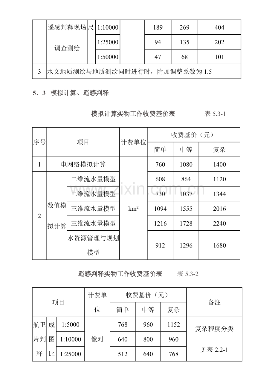水文地质钻探取费标准.doc_第2页