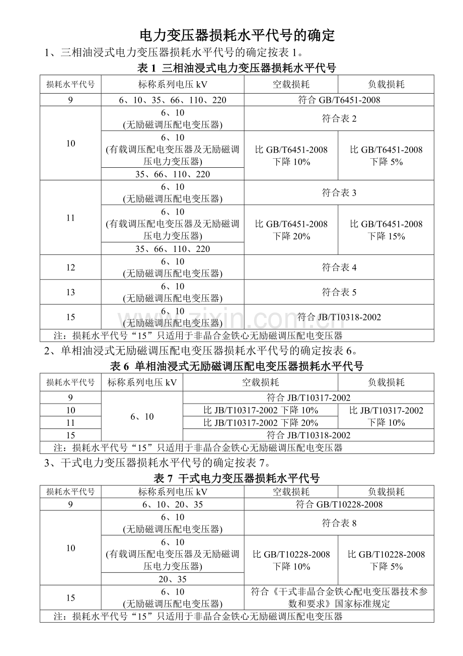 电力变压器损耗水平代号的确定.doc_第1页
