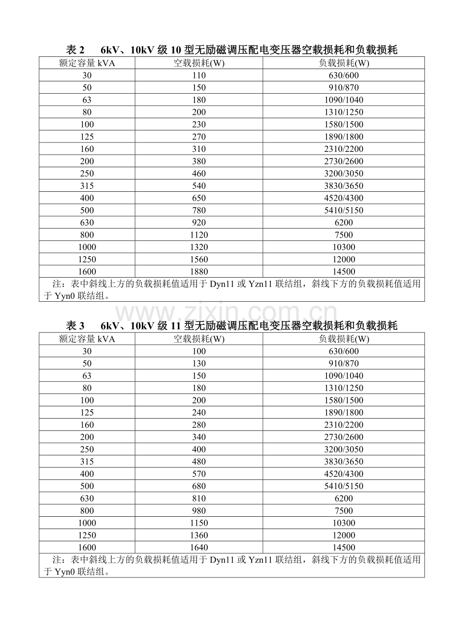电力变压器损耗水平代号的确定.doc_第2页