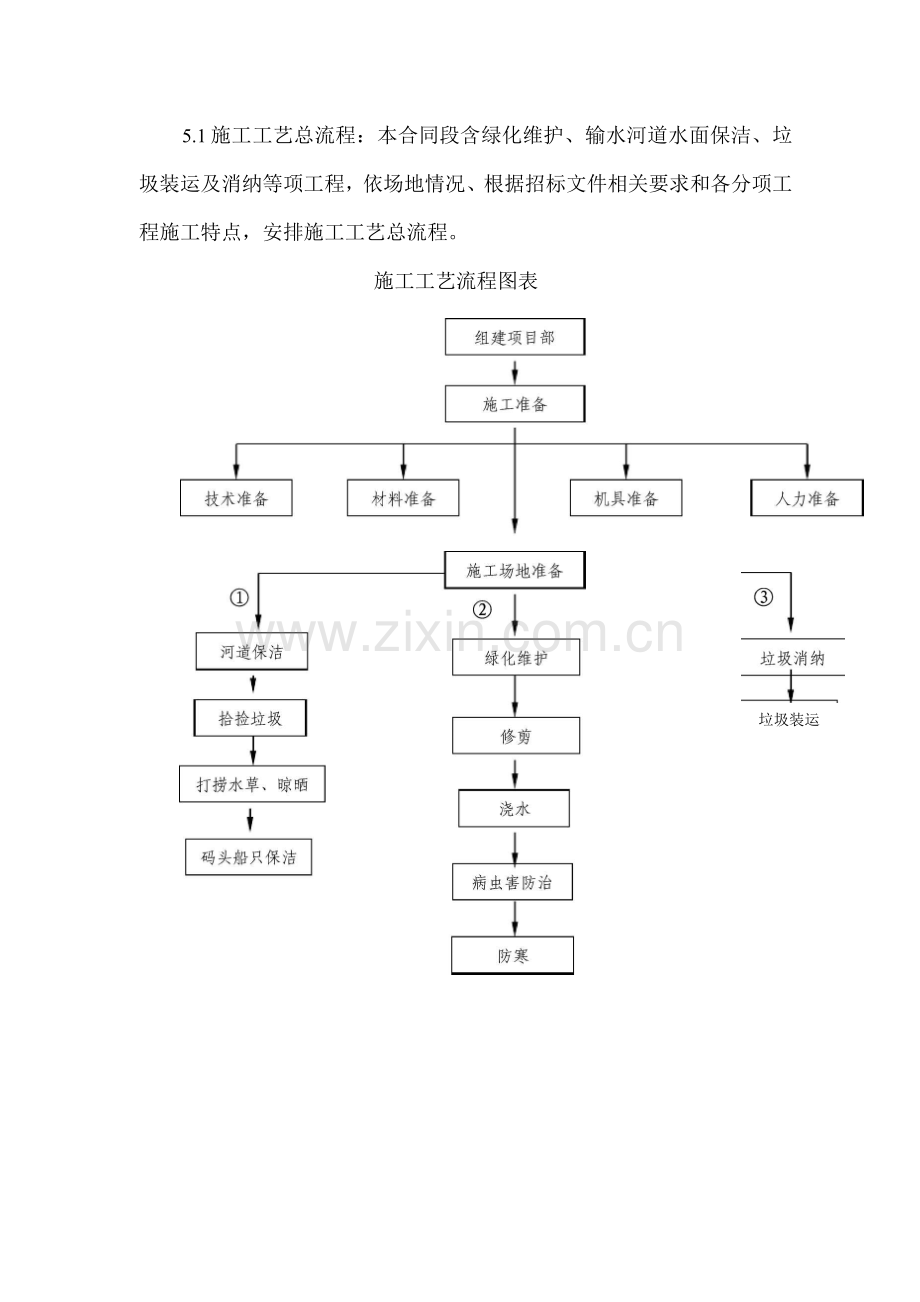 保洁总体施工部署.docx_第1页