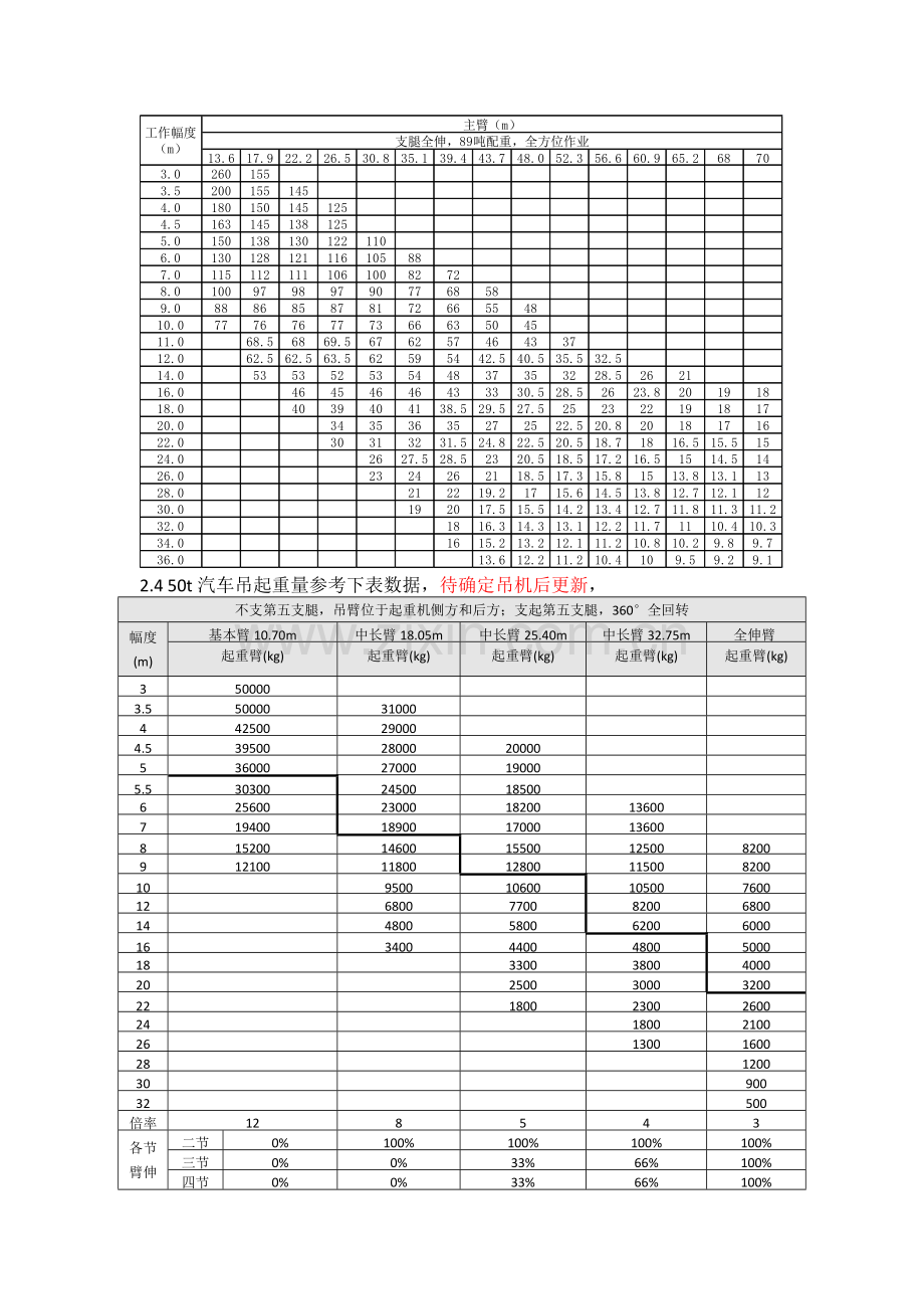 氨区设备安装方案.doc_第2页