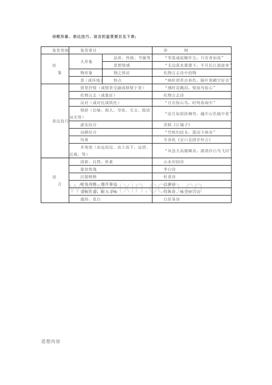 古诗复习图解.doc_第1页