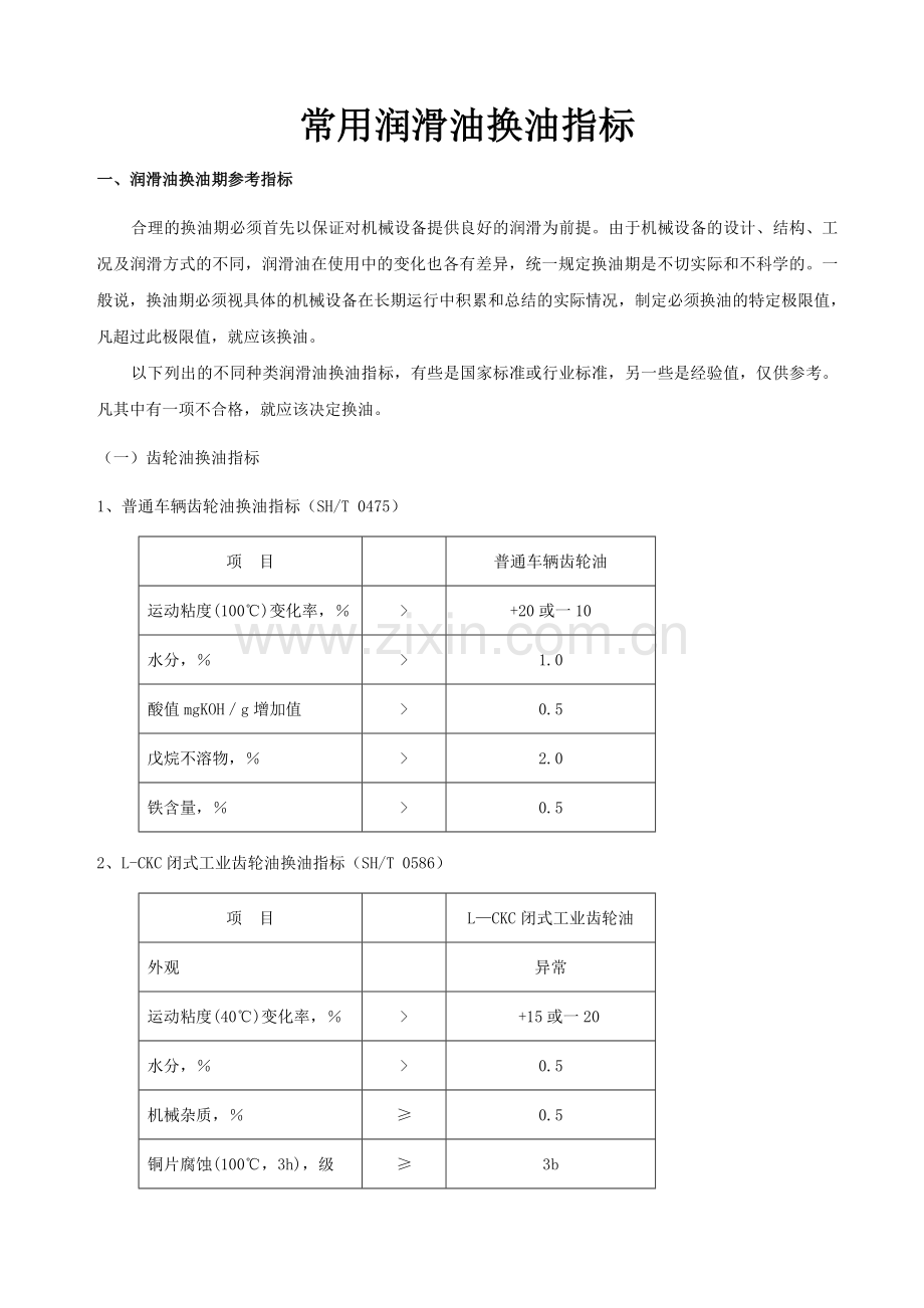常用润滑油换油指标.doc_第1页