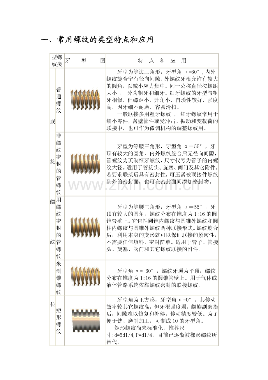 常用螺纹的类型特点和应用.pdf_第1页