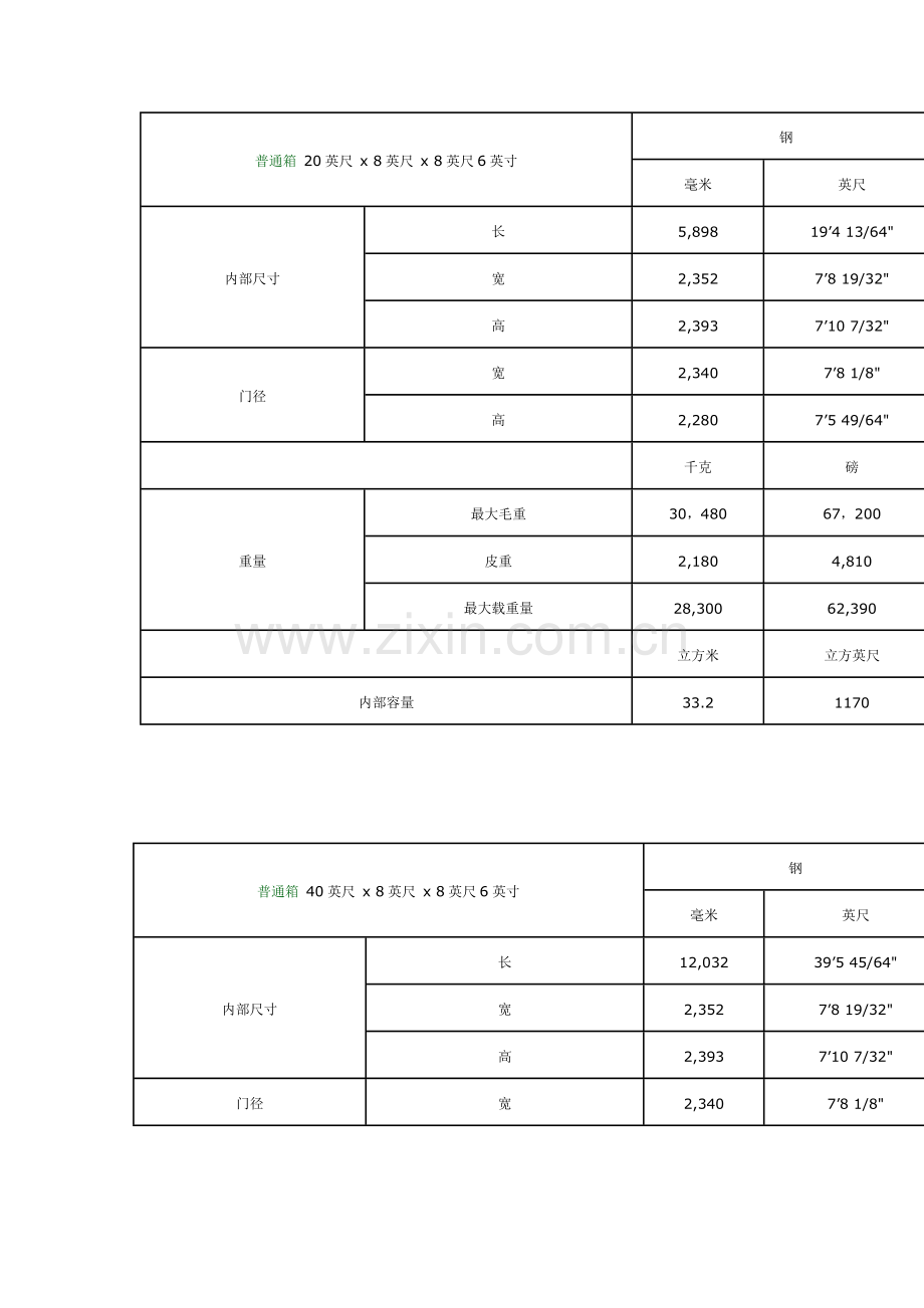 出口集装箱标准尺寸.doc_第1页