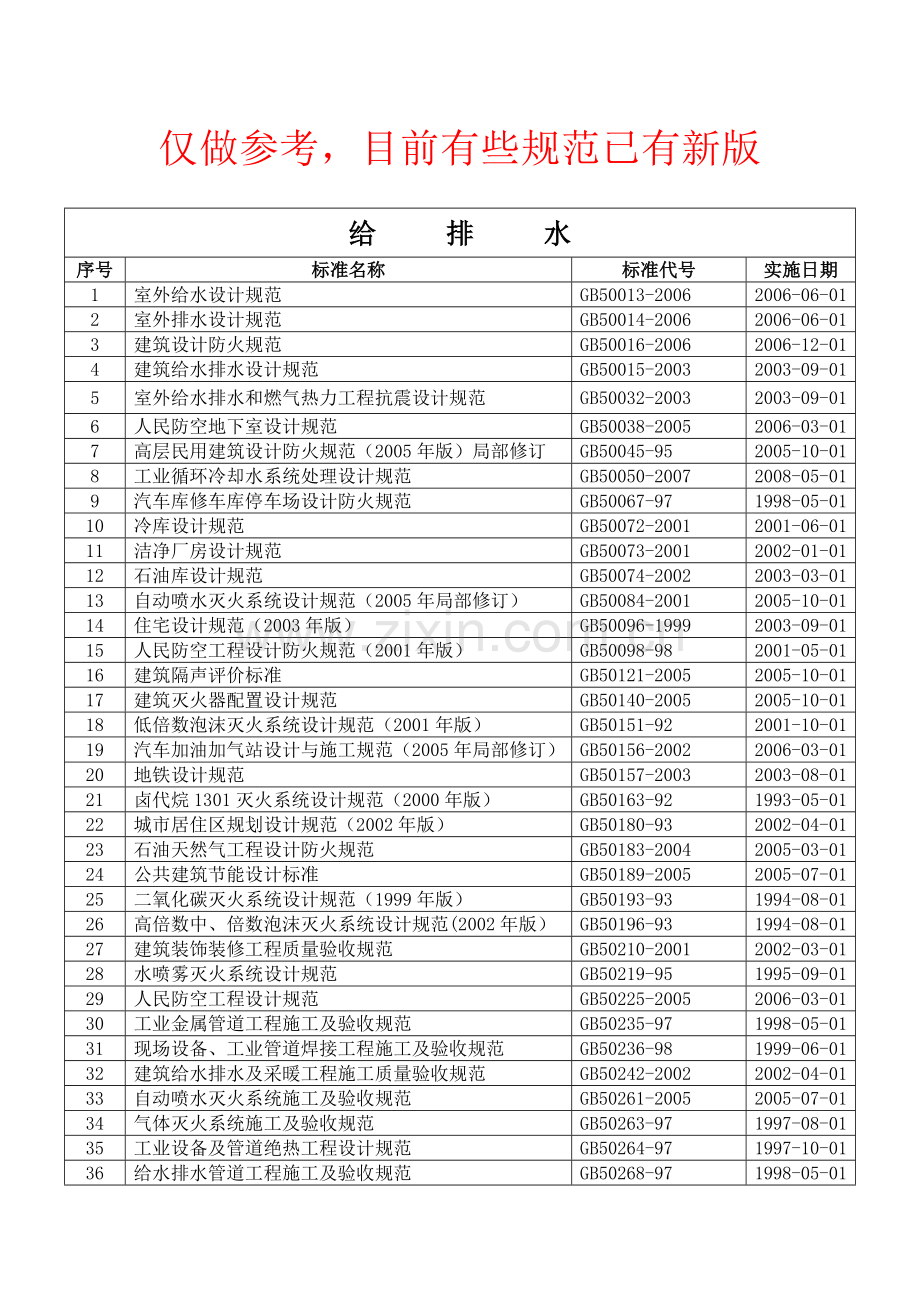 现行给排水标准规范目录.doc_第1页