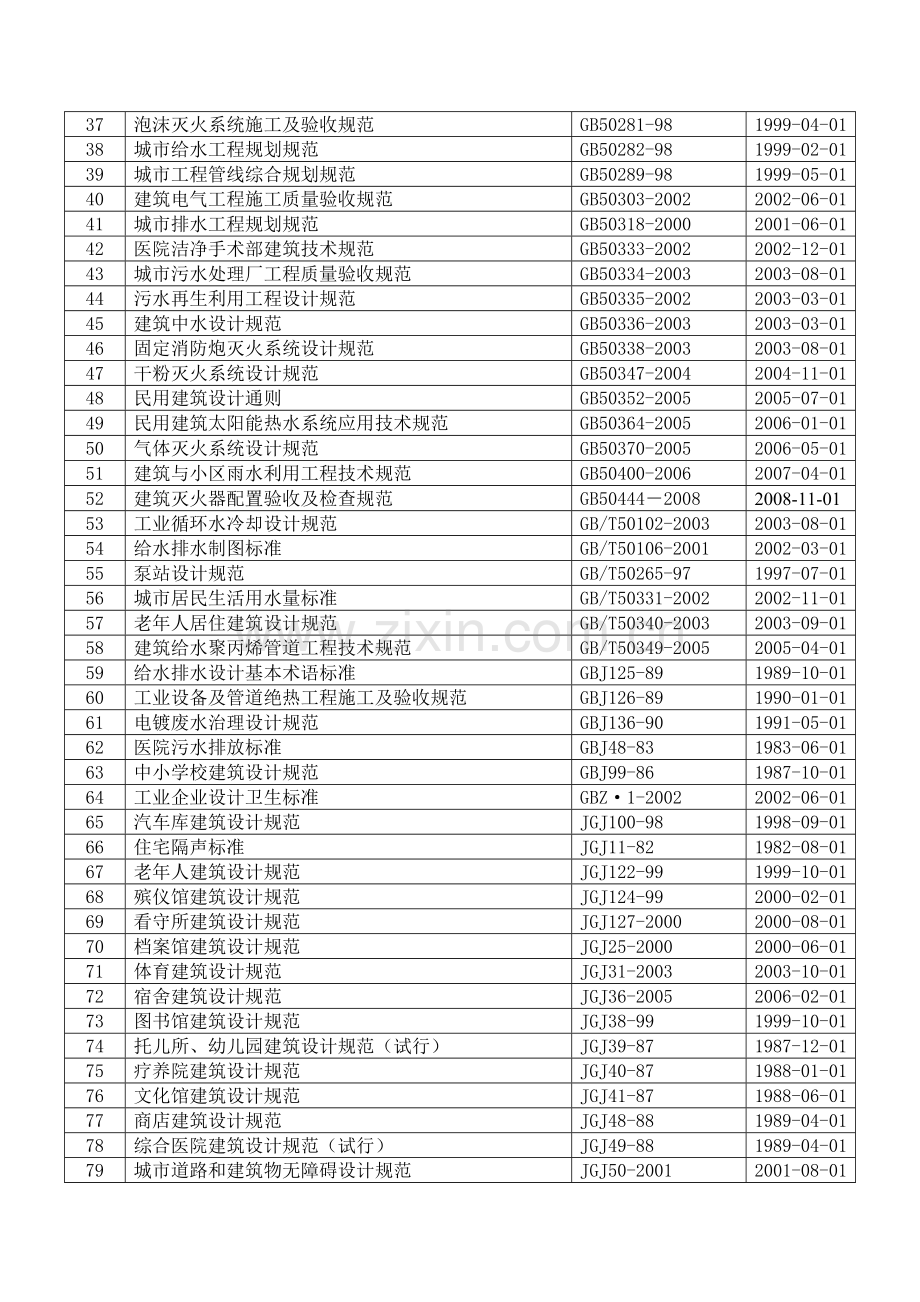 现行给排水标准规范目录.doc_第2页