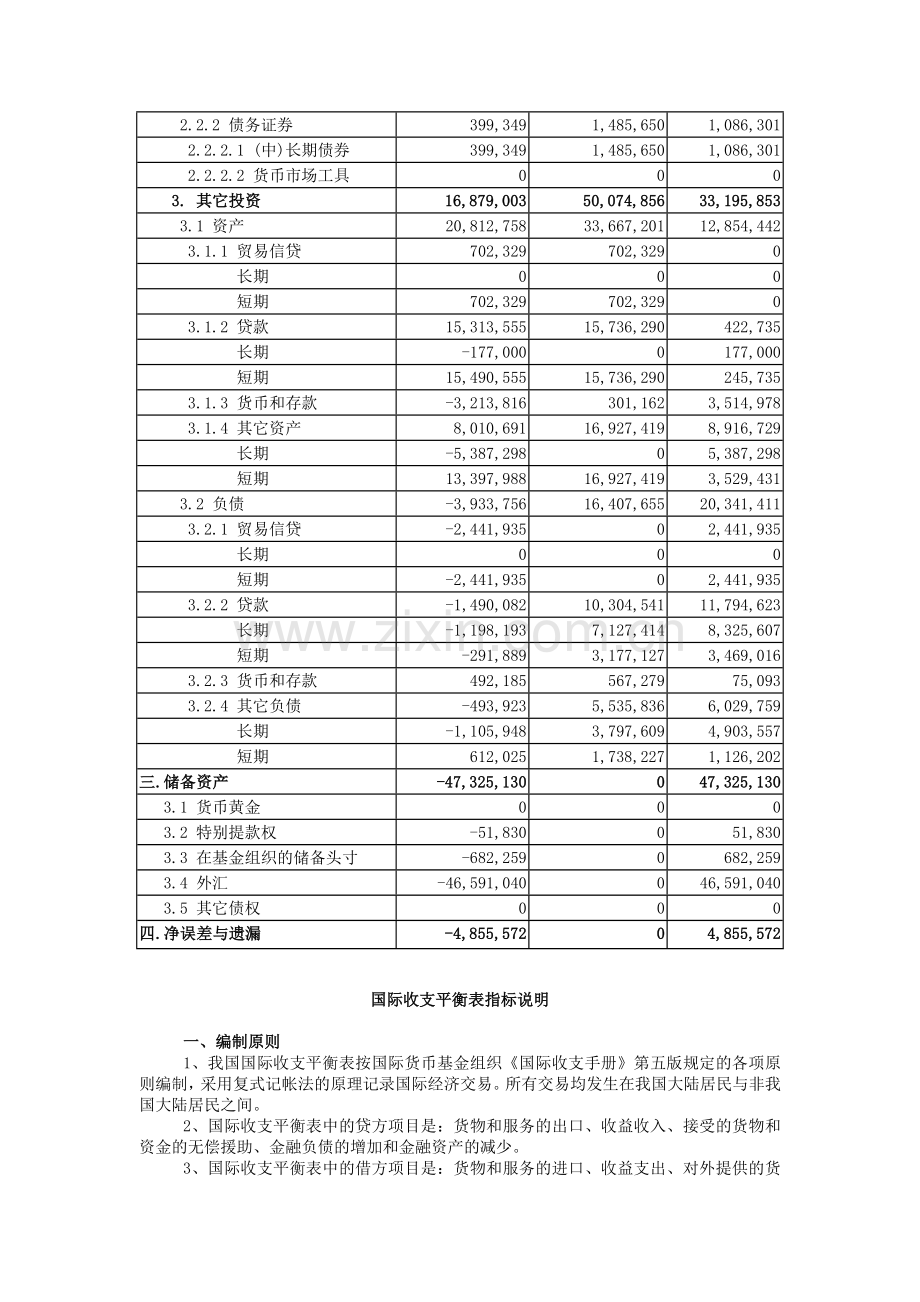 《国际金融》2001年国际收支平衡表.doc_第2页