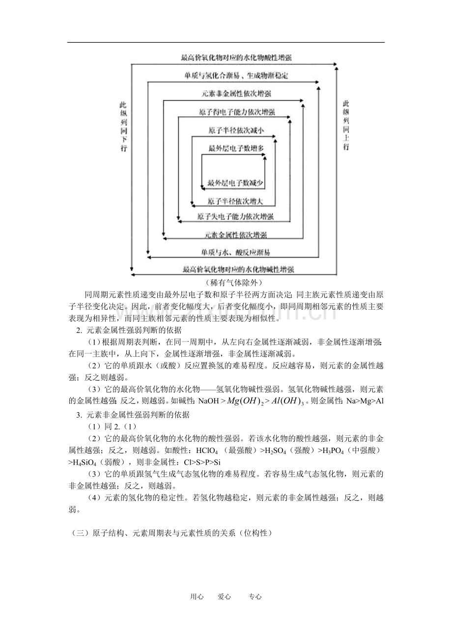 高三化学总复习--第四讲--元素周期律人教版知识精讲.doc_第2页