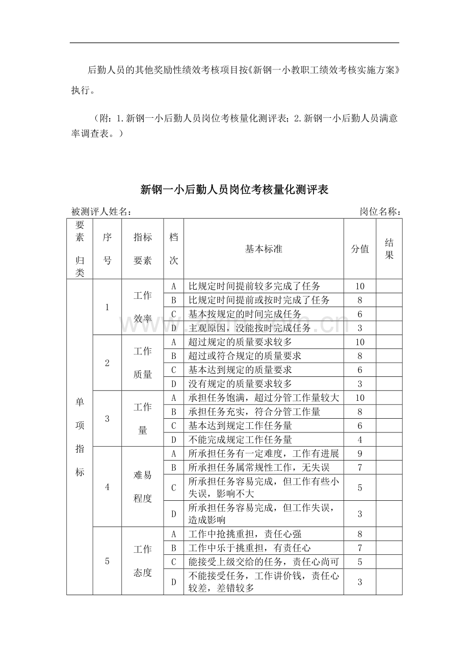新钢一小后勤绩效考核条例.doc_第2页
