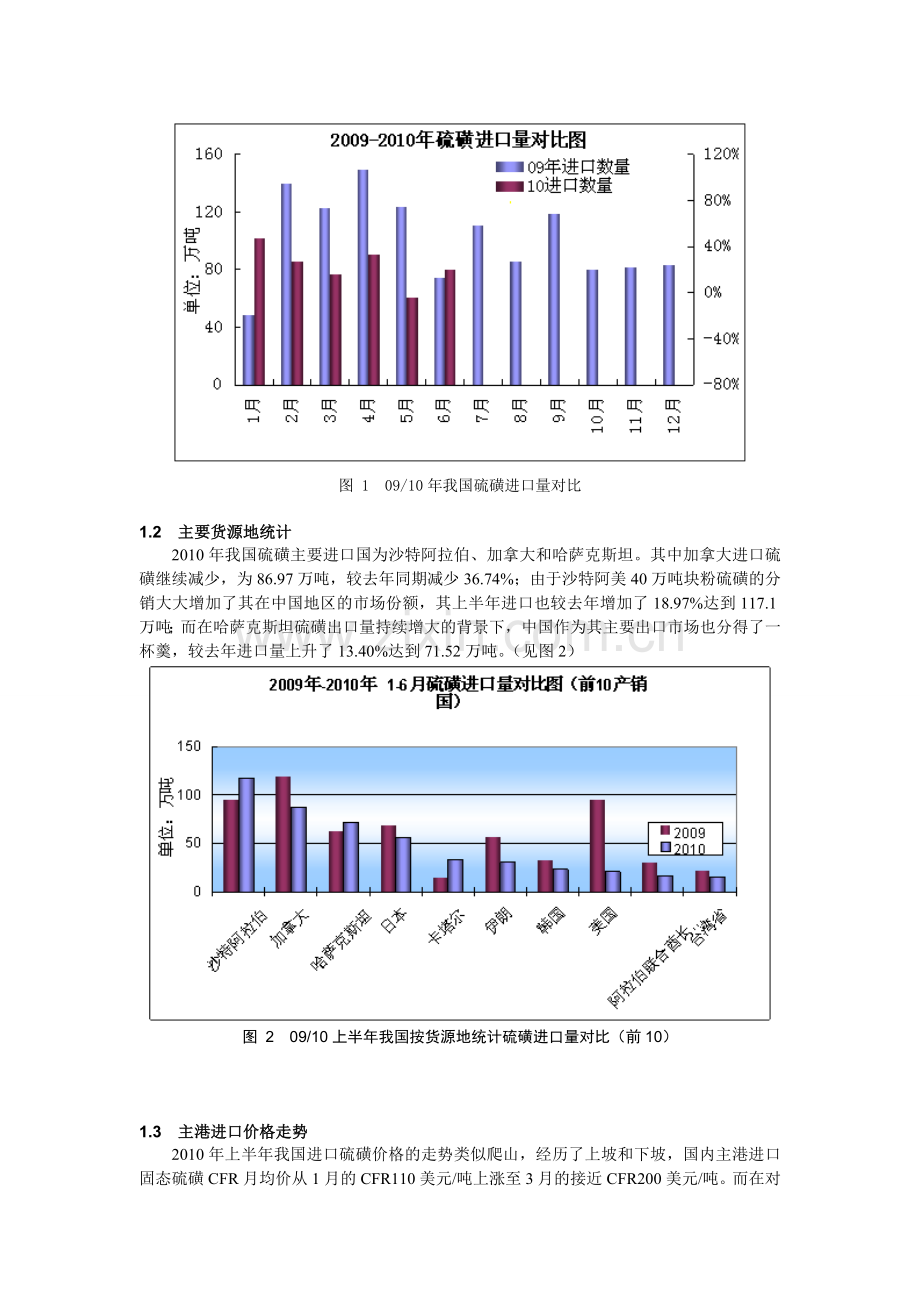 2010-年上半年中国硫磺市场分析.doc_第2页