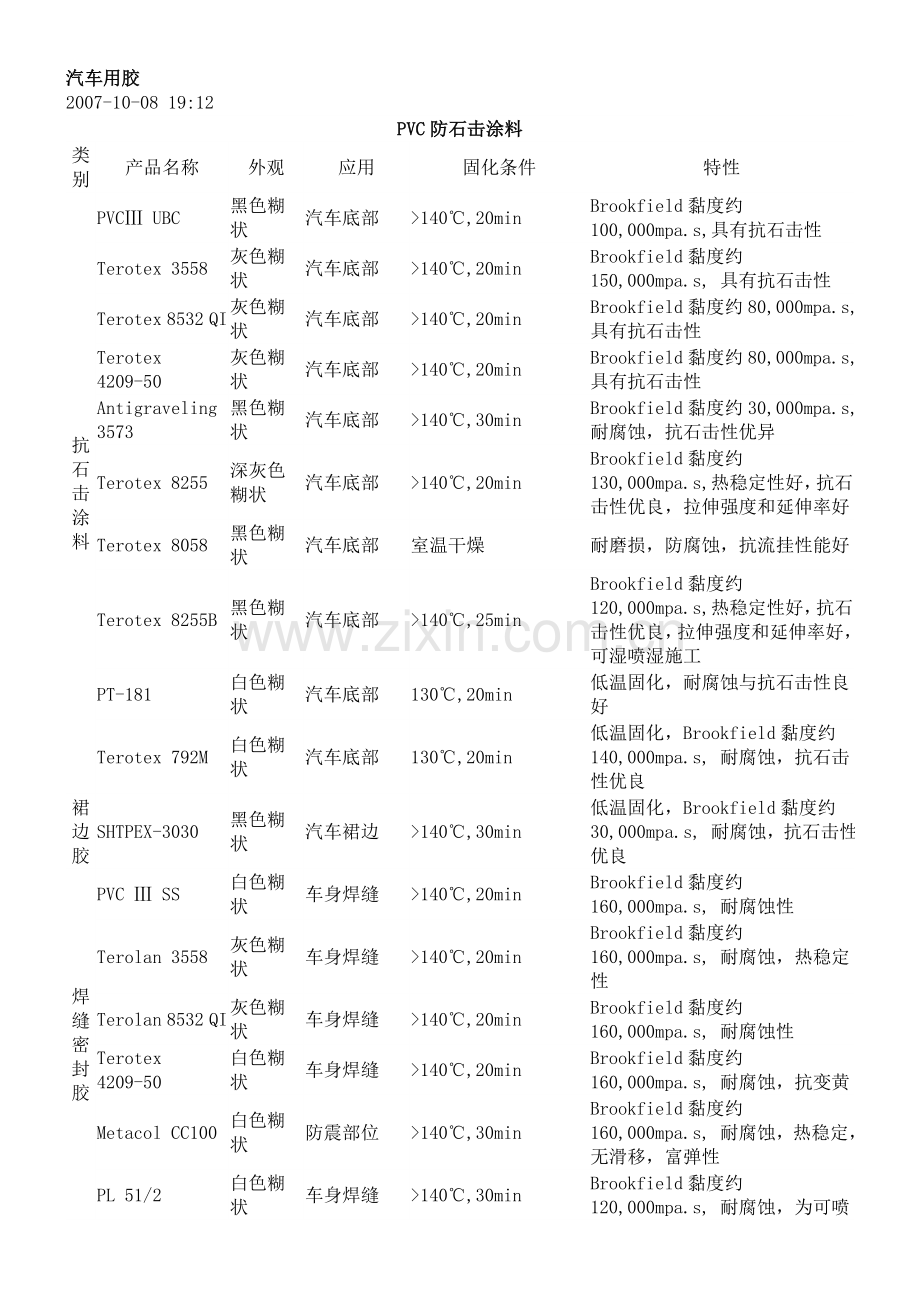 汽车用胶.doc_第1页
