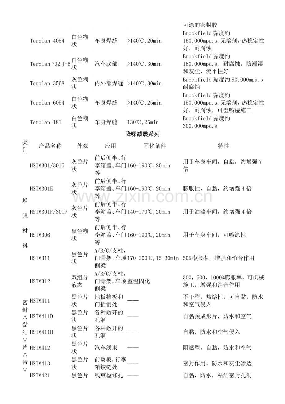 汽车用胶.doc_第2页