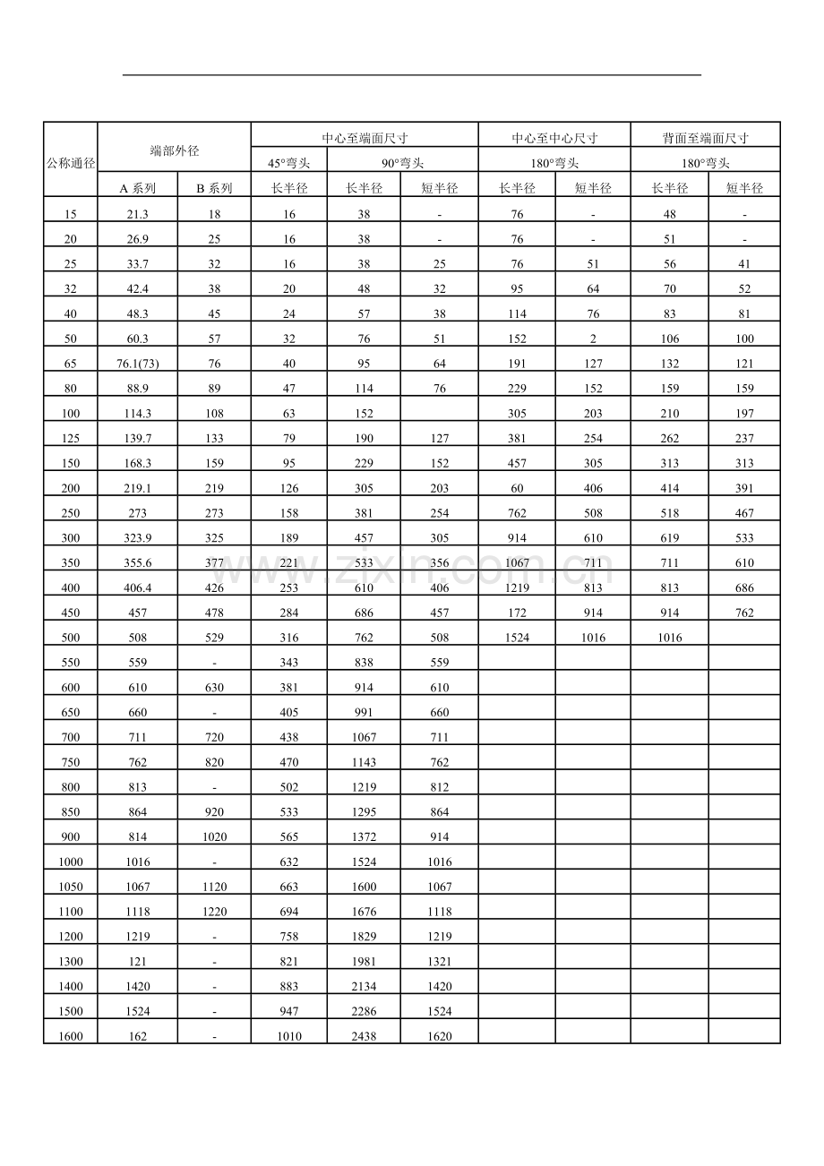各种弯头规格尺寸大全.doc_第1页
