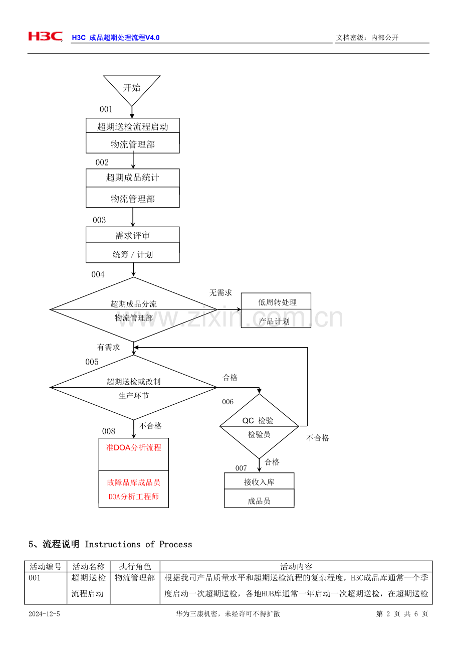 H3C成品超期处理流程.doc_第2页