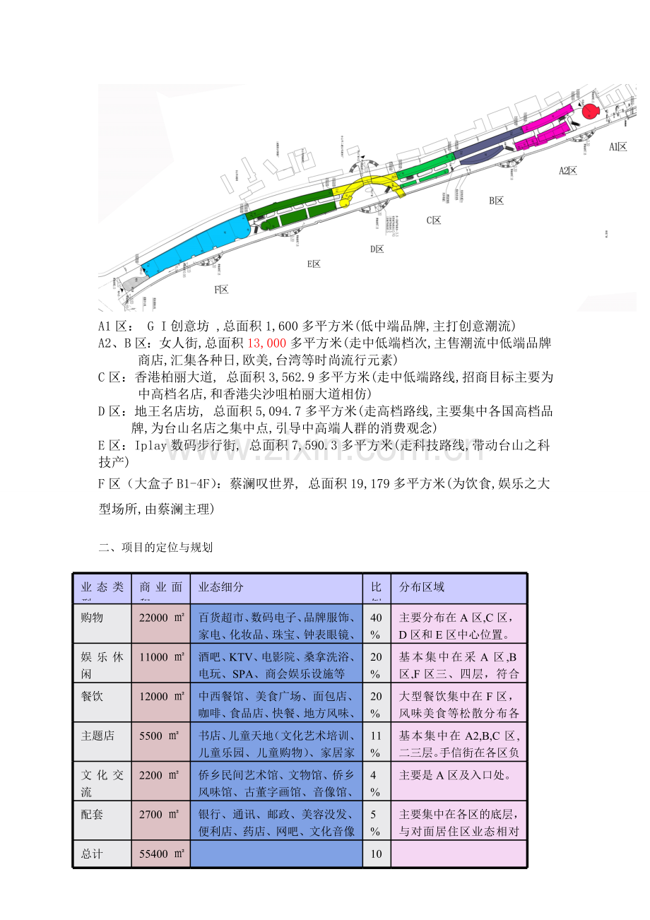江门台山地王广场失败原因分析_.doc_第2页