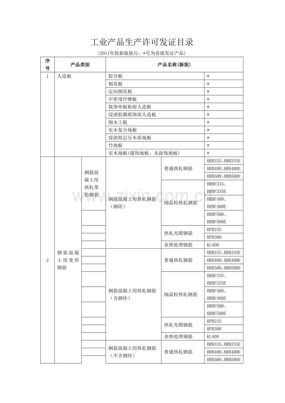 工业产品发证产品目录.doc_第1页