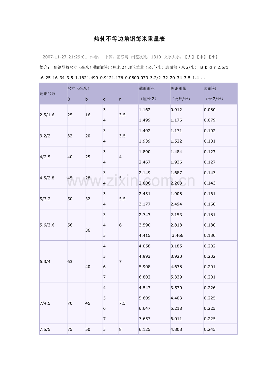 热轧不等边角钢每米重量表.doc_第1页