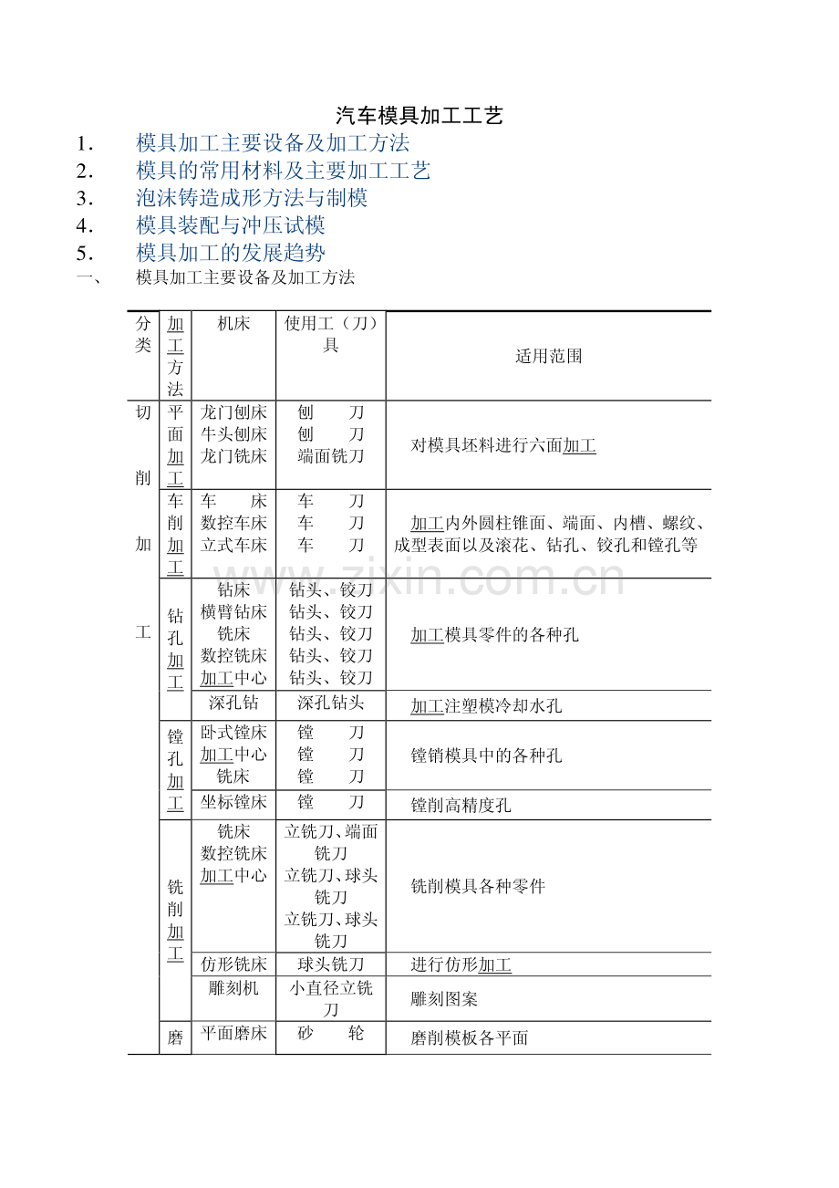 汽车模具加工工艺介绍.pdf_第1页