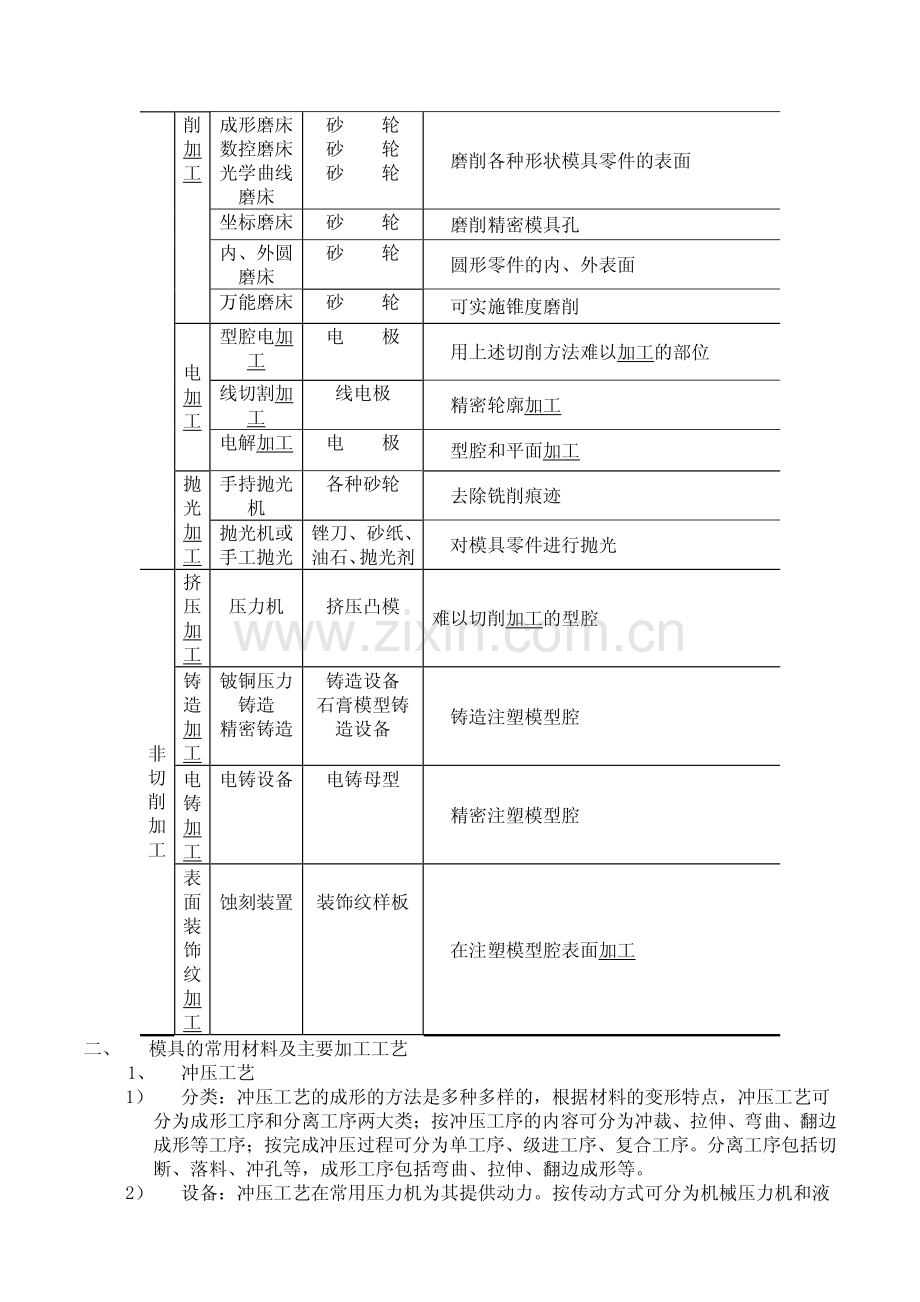 汽车模具加工工艺介绍.pdf_第2页