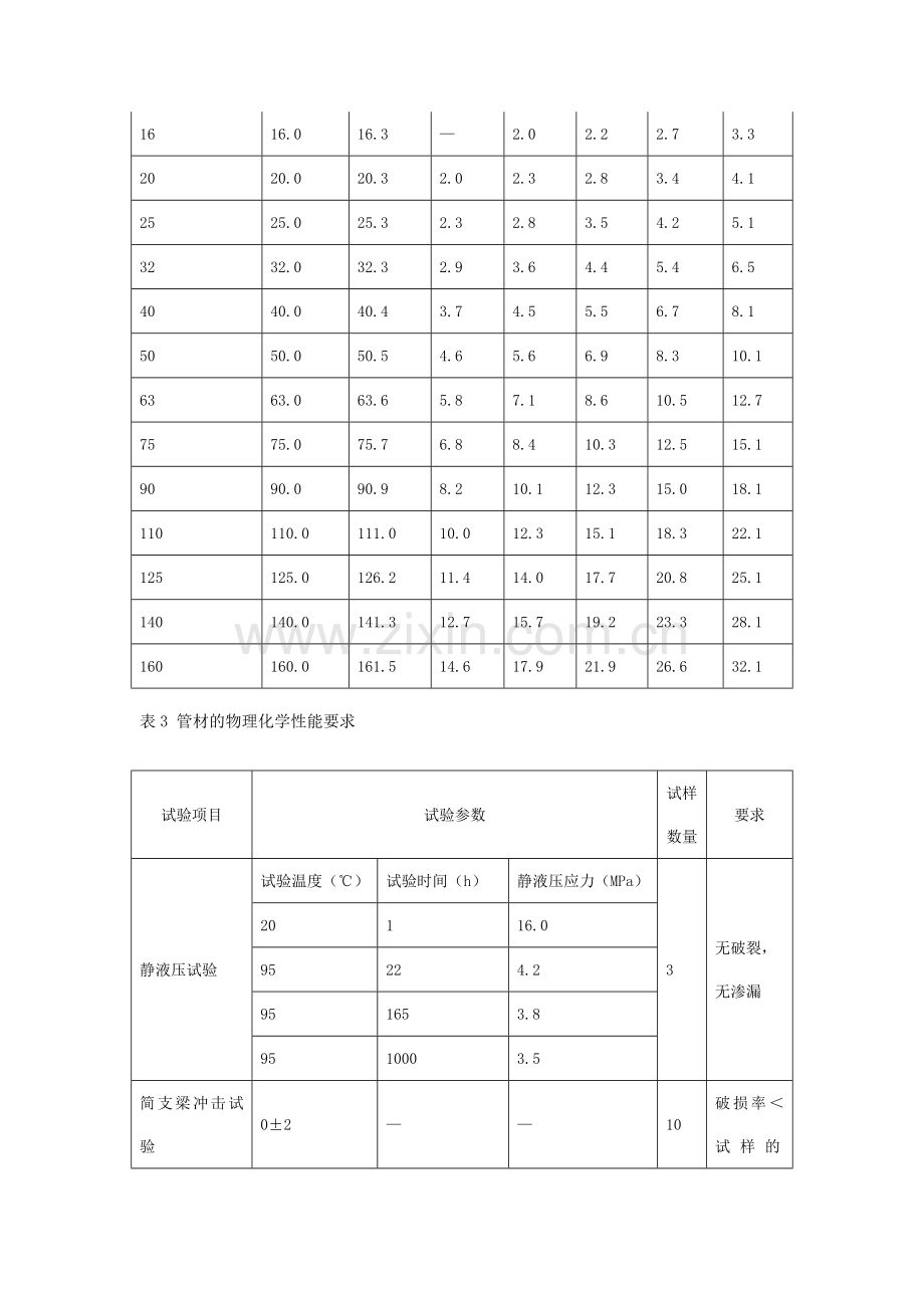 PP-R给水管.doc_第2页