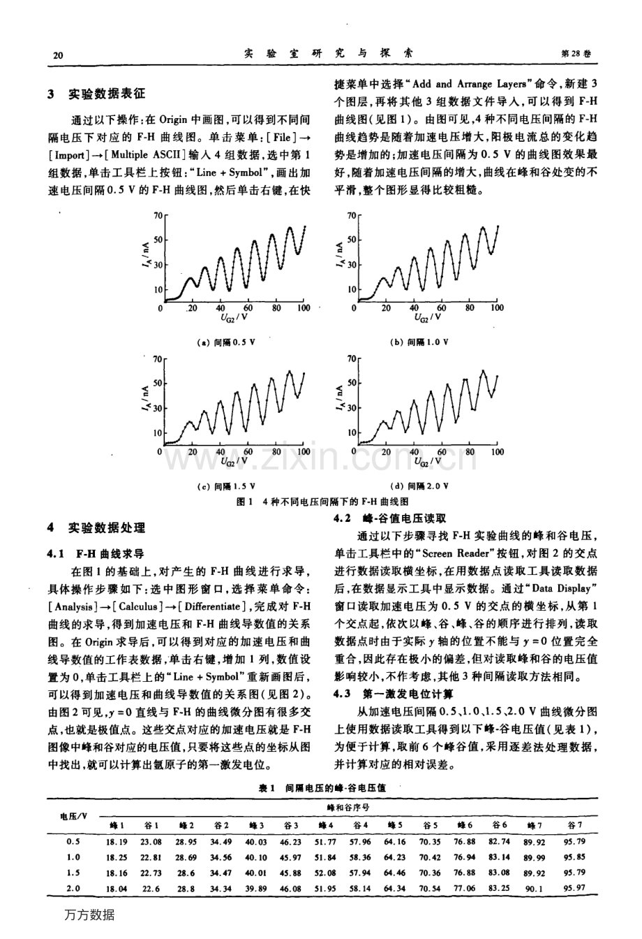 夫兰克赫兹实验数据处理.pdf_第2页
