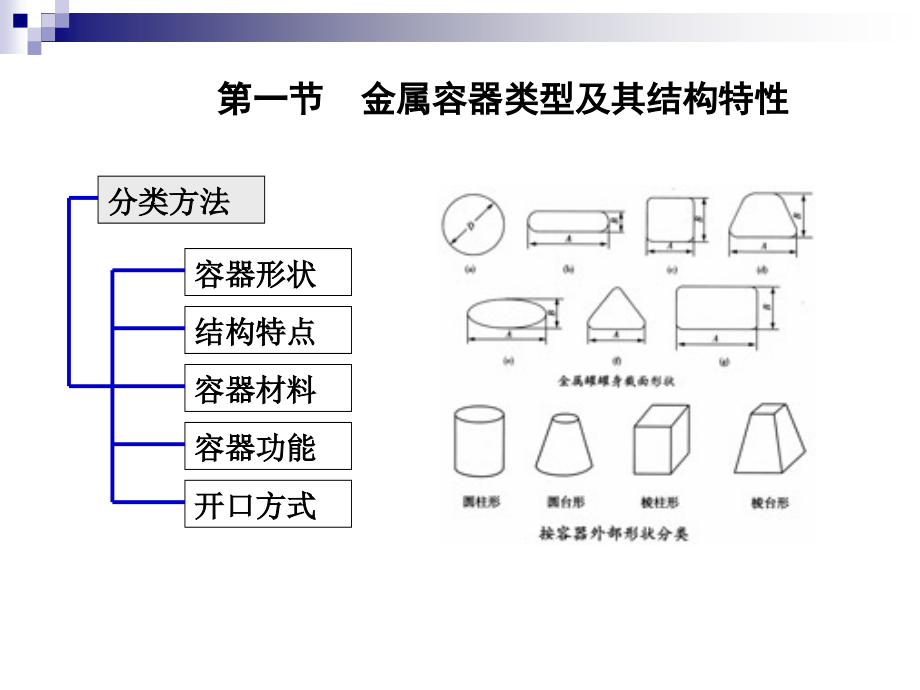 第四篇金属容器.pps_第1页