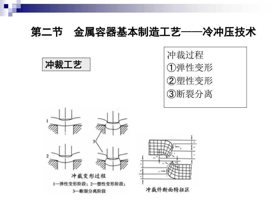 第四篇金属容器.pps_第2页