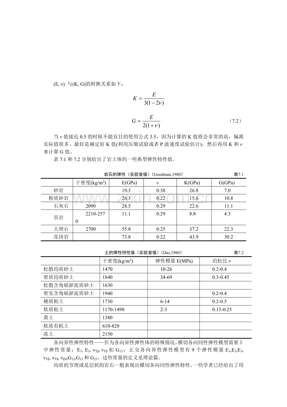 常用土层和岩石物理力学性质.doc_第1页