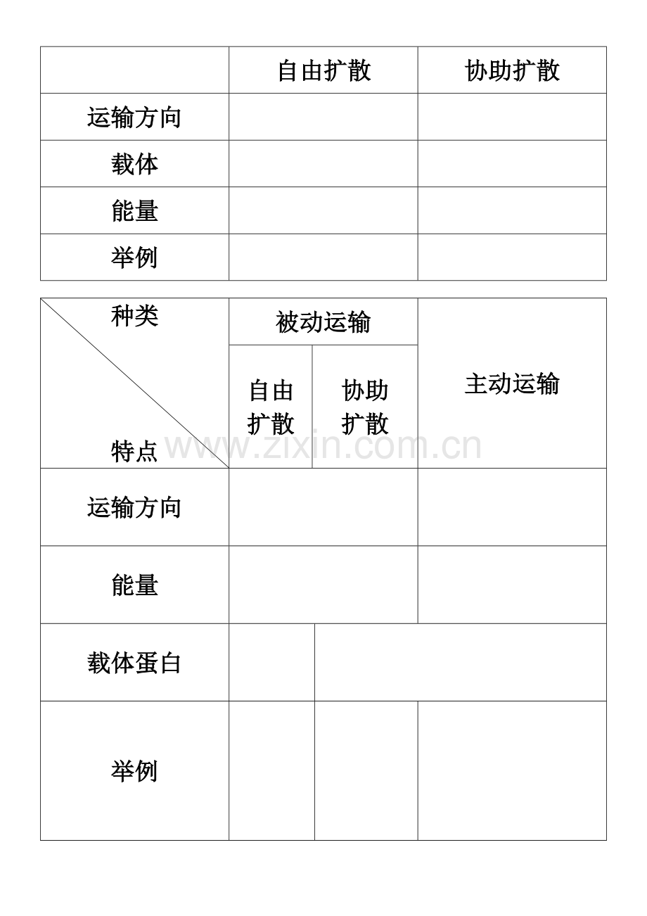 三物质进出细胞的方式.docx_第1页