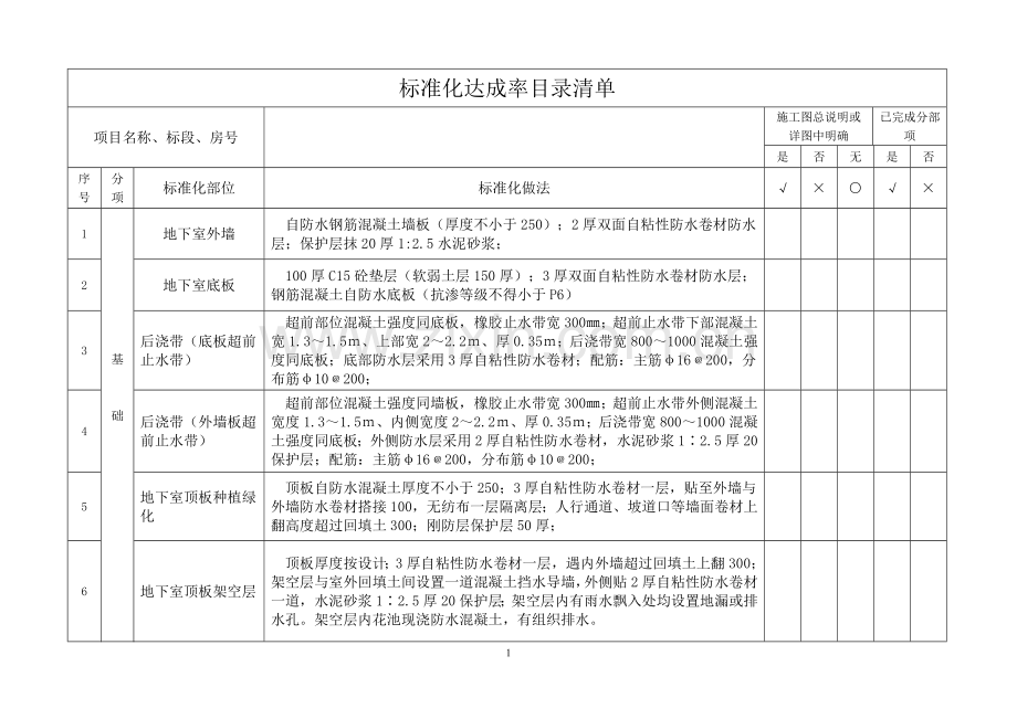 标准化达成率目录清单.doc_第1页