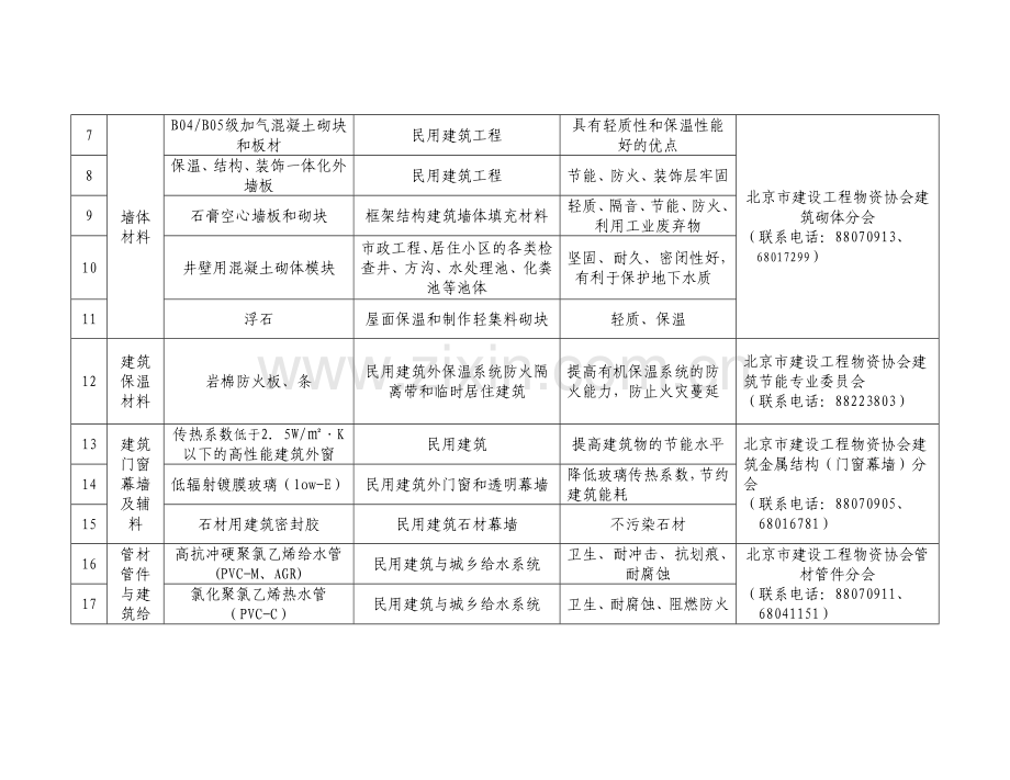 制和禁止使用建筑材料目录(2010年版)》的.doc_第2页