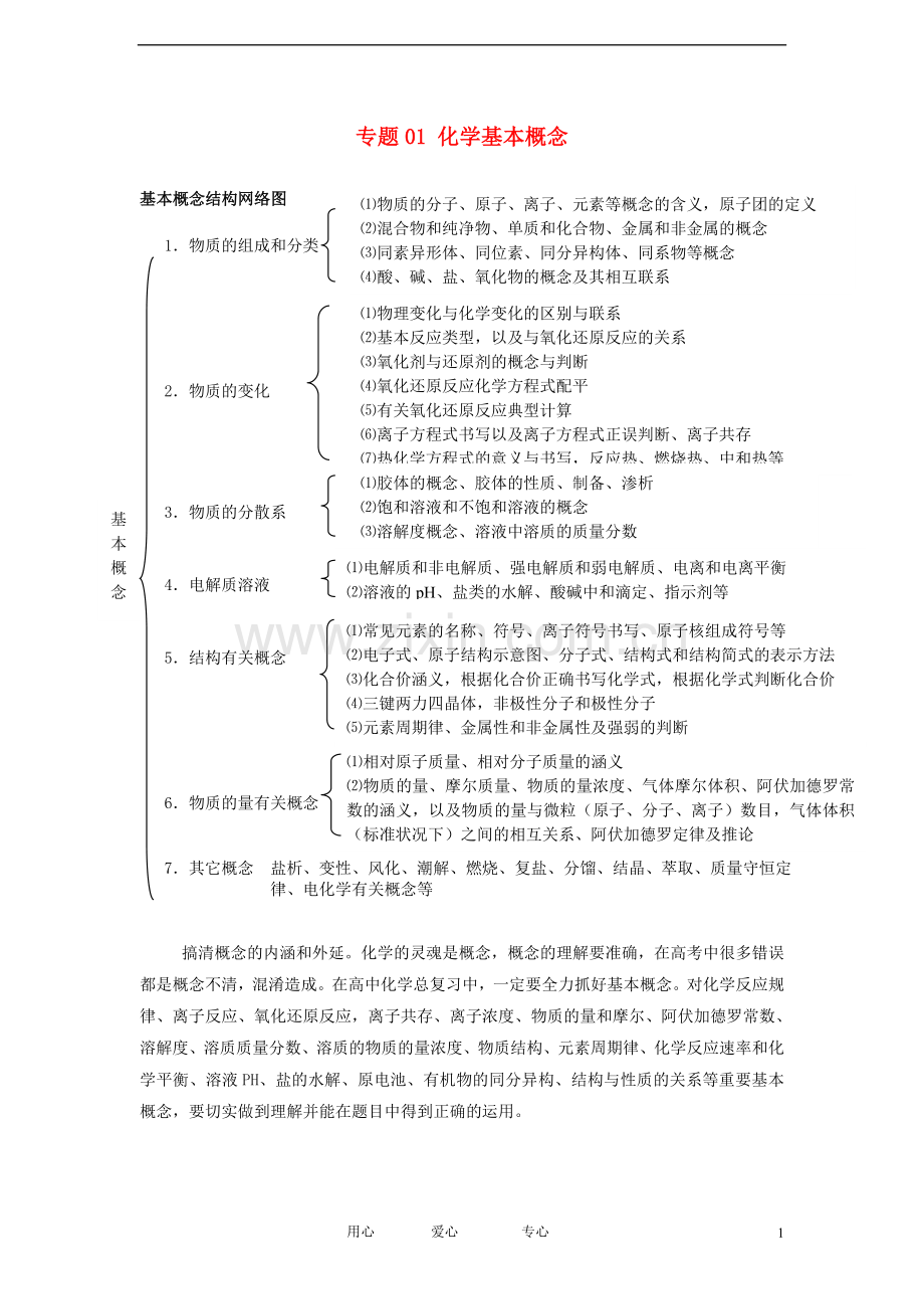 【备战2012】高考化学冲刺押题知识必备系列-专题01-化学基本概念.doc_第1页