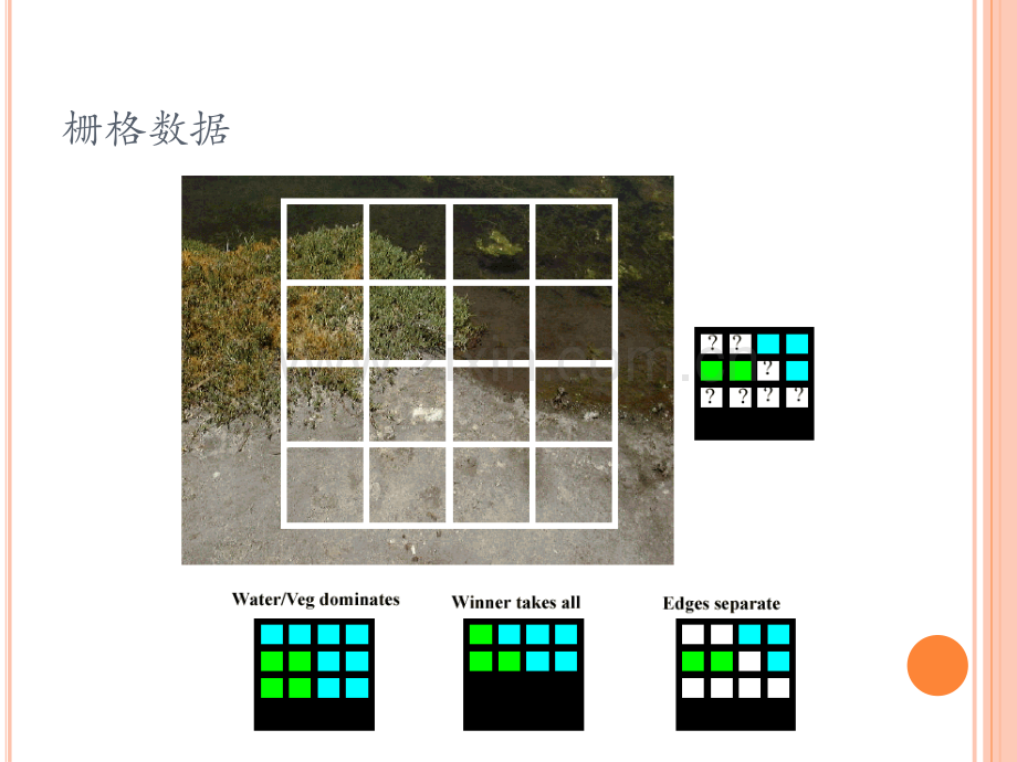 栅格数据的分析和操作.pdf_第2页